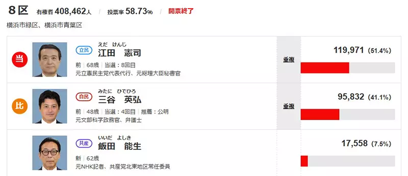 Japanese House of Representatives Members Accused of Plagiarism for Using Elements Similar to 'Ace Attorney' in Election Propaganda! Even Capcom, hurry up and clarify!