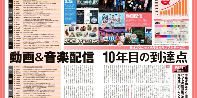 日経エンタテインメント! 2025年11月号